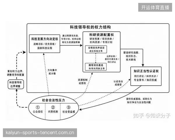 权力的真谛：从“说”到“行”——如何在企业中构建有效的权力宣示